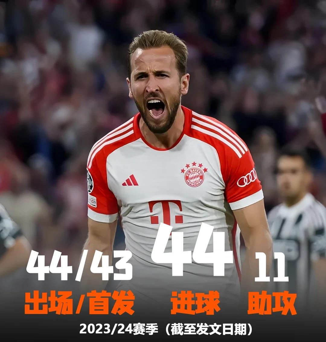 罗马绝地反击日本，哈里·凯恩打破历史纪录