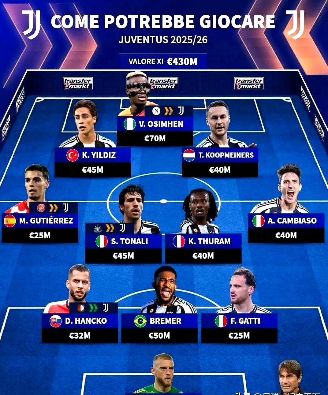 米兰真人-尤文图斯胜券在握，小组赛前景看好